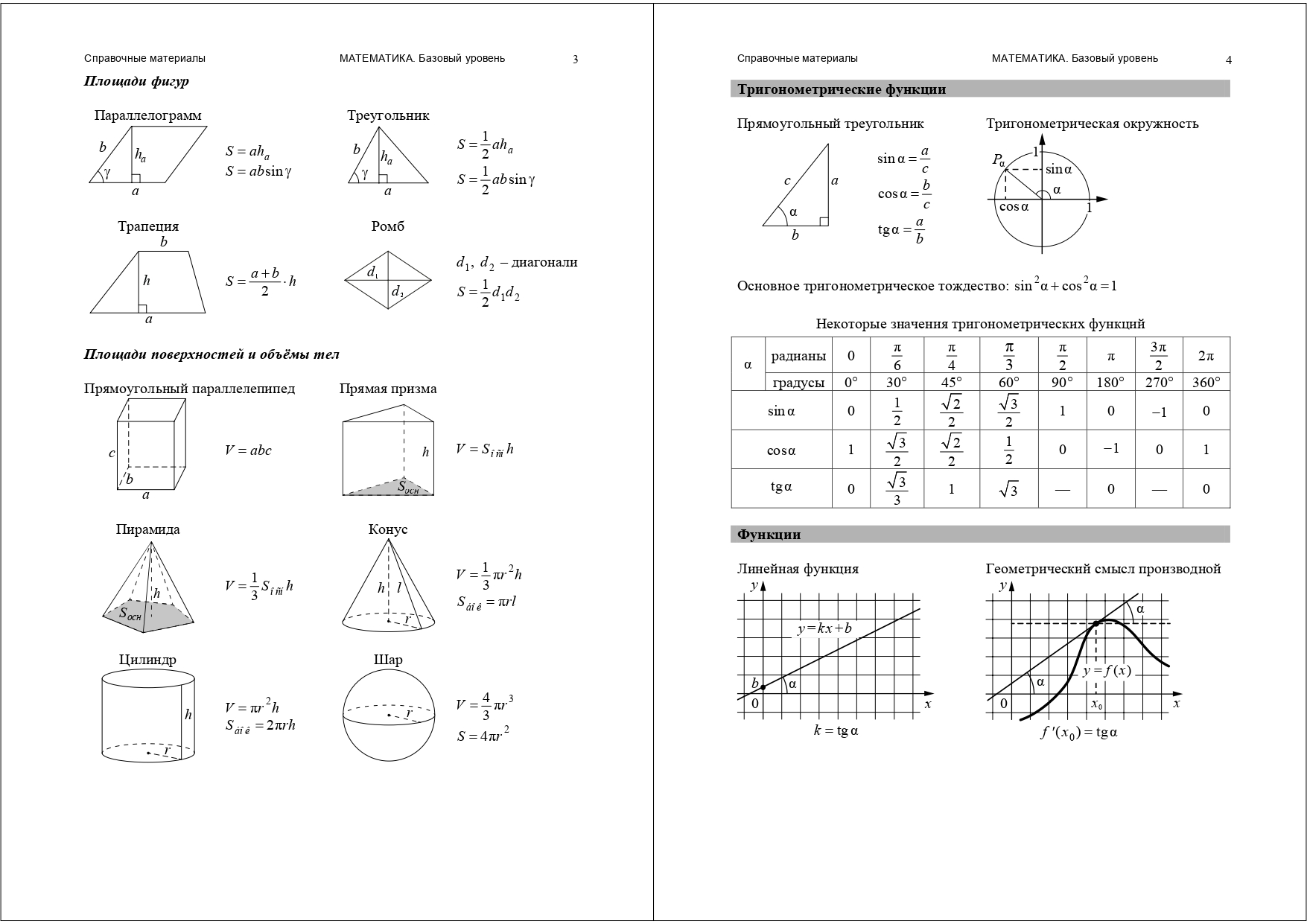 4 егэ математика профиль. Справочный материал ЕГЭ математика базовый. Раздаточный материал ЕГЭ математика база 2022. Справочные материалы ЕГЭ математика база. Справочный материал ЕГЭ математика.